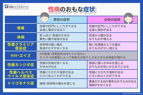 陰毛 白點|陰部長出白毛...我得到性病了嗎？ 醫生：千萬別拔！